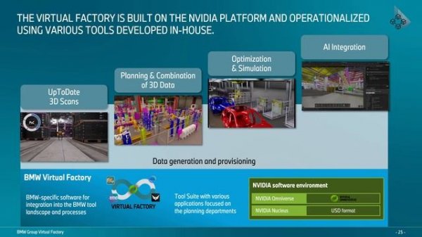 Accelerating Automotive Innovation with Accelerated Computing, Digital Twins, and AI