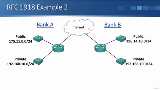 8.10 Private IP Addresses Part 1