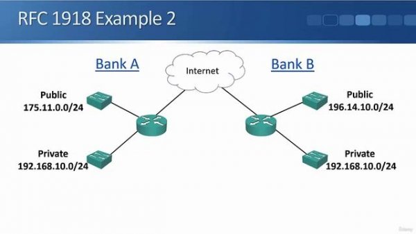 8.10 Private IP Addresses Part 1
