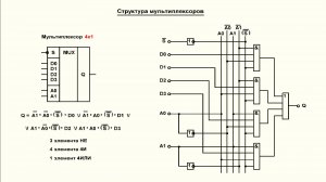 Видеоурок 3.28. Структура мультиплексоров