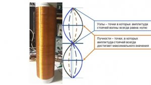 Практическая часть 4. Излучение и поглощение