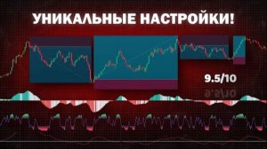 Уникальные параметры стратегии скальпинга, максимальная точность в течение одной минуты.