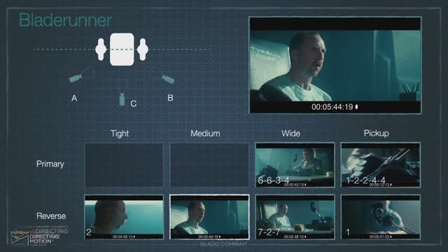 5. теория киноискусства |  Theory Of Cinematography