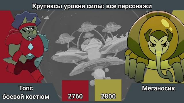 Крутиксы уровни силы: все персонажи за всё время (устарело)