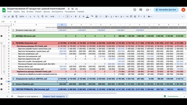 Финмодель для SaaS (бюджетирование)