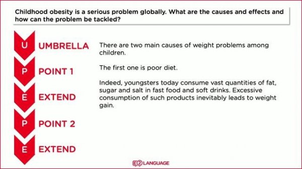 WRITING TASK 2 - Writing Body Paragraphs - Double Idea Paragraph - How to Write Double Idea Paragrap