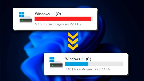 Как ОСВОБОДИТЬ место на диске С?