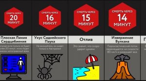 Если Увидите Это — Умрете!