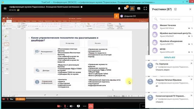 ВКС Министерства культуры и туризма Московской области «Цифровизация музеев Подмосковья.