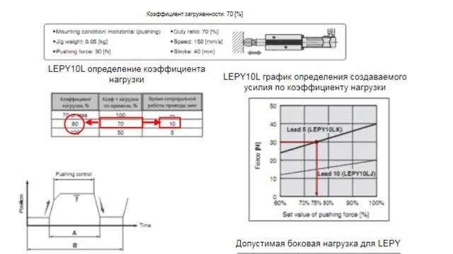 5.19. Компактные электрические приводы. Часть 1. Исполнительные механизмы смотреть онлайн