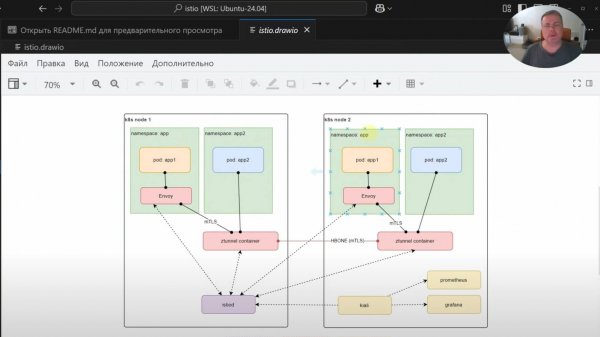 Istio [02] (kiali + dex) [2025]