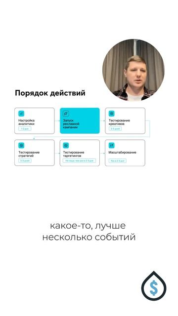 #арбитражтрафика #медиабаинг #реклама #vkреклама #вк #вконтакте #трафик