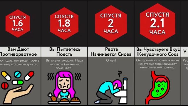 Если Вас Будет Тошнить Вечно смотреть онлайн