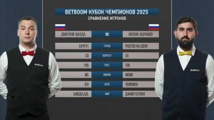 "BetBoom Кубок чемпионов 2025". И. Абрамов (RUS) - Д. Шкода (RUS). Св.пирамида.