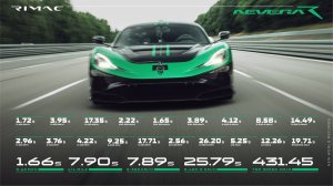 Rimac Nevera R установил новый рекорд разгона среди серийных авто