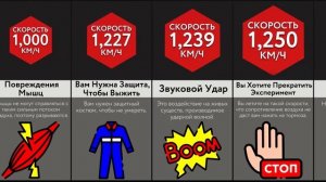 Ваше Тело При Разных Скоростях (1)