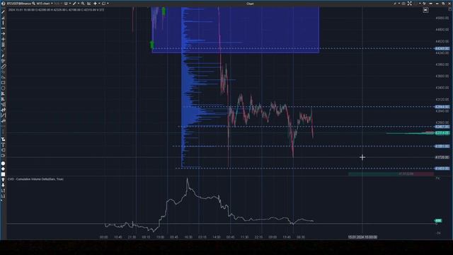 Аналитика биткоина. Как работает маркетмейкинг Binance