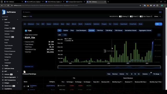 Зарабатывай на крипте: Секреты фундаментального анализа на примере TON