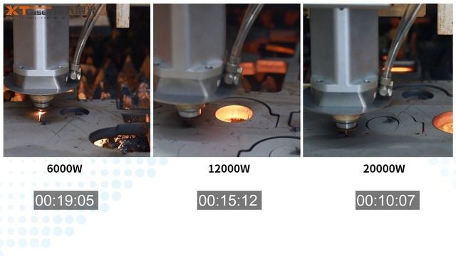 Сравнение времени резки нержавеющей стали толщиной 16 мм 6 кВт, 12 кВт, 20 кВт смотреть онлайн