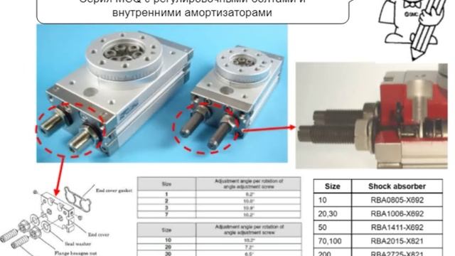 5.12. Поворотные приводы поршневого типа. Исполнительные механизмы смотреть онлайн
