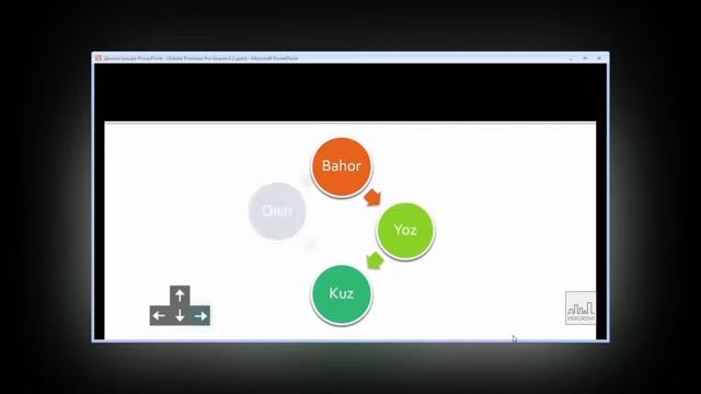 Power Point Dasturini O’rganishga Bag’ishlangan Video Kursimiz Haqida