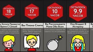 Если Вам Останется Жить 24 Часа