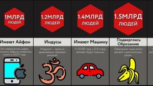 Вы Против 7 Млрд Человек!
