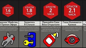 Если Ты Моргнёшь, Кто-то Умрёт!