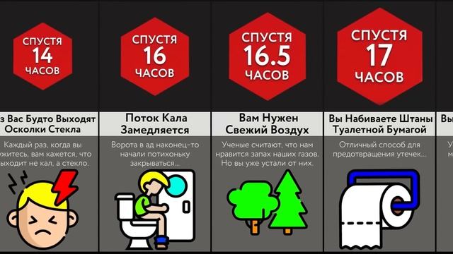 Если Какать Без Остановки