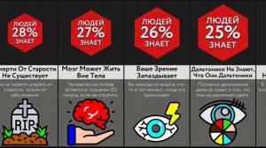 Жуткие Факты О ТЕБЕ