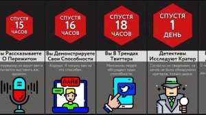 Если Всё, Чего Вы Коснётесь, Исчезнет