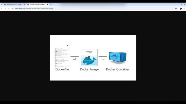 Что такое Docker? смотреть онлайн
