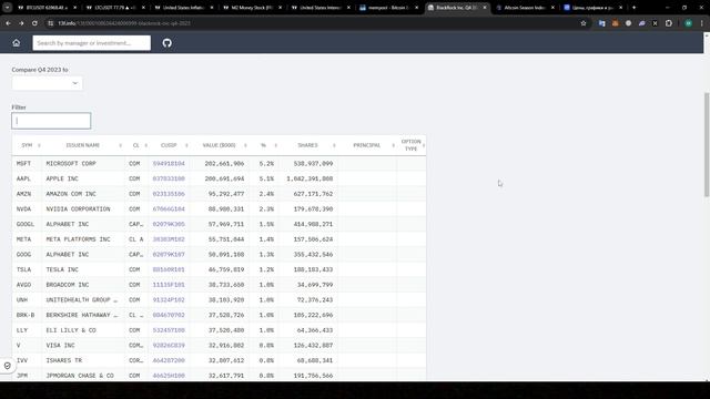Что ждет Биткоин: КРАХ или ВЗЛЕТ после Халвинга? Разбор макроэкономики и фондовых покупок