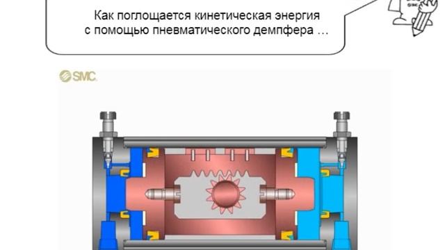 5.11. Поворотные приводы. Исполнительные механизмы смотреть онлайн