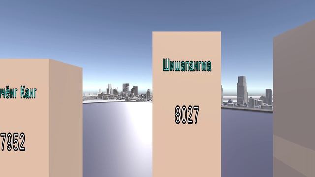 ТОП 30 САМЫХ БОЛЬШИХ ГОР В МИРЕ