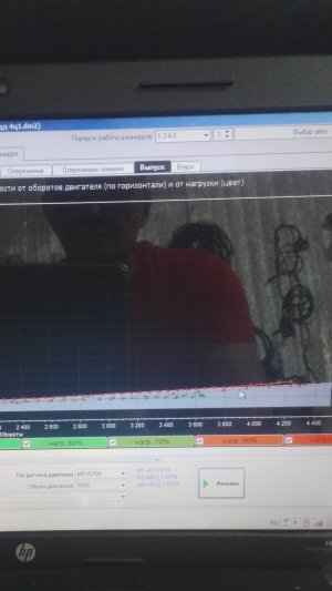 катализатор оплавился.