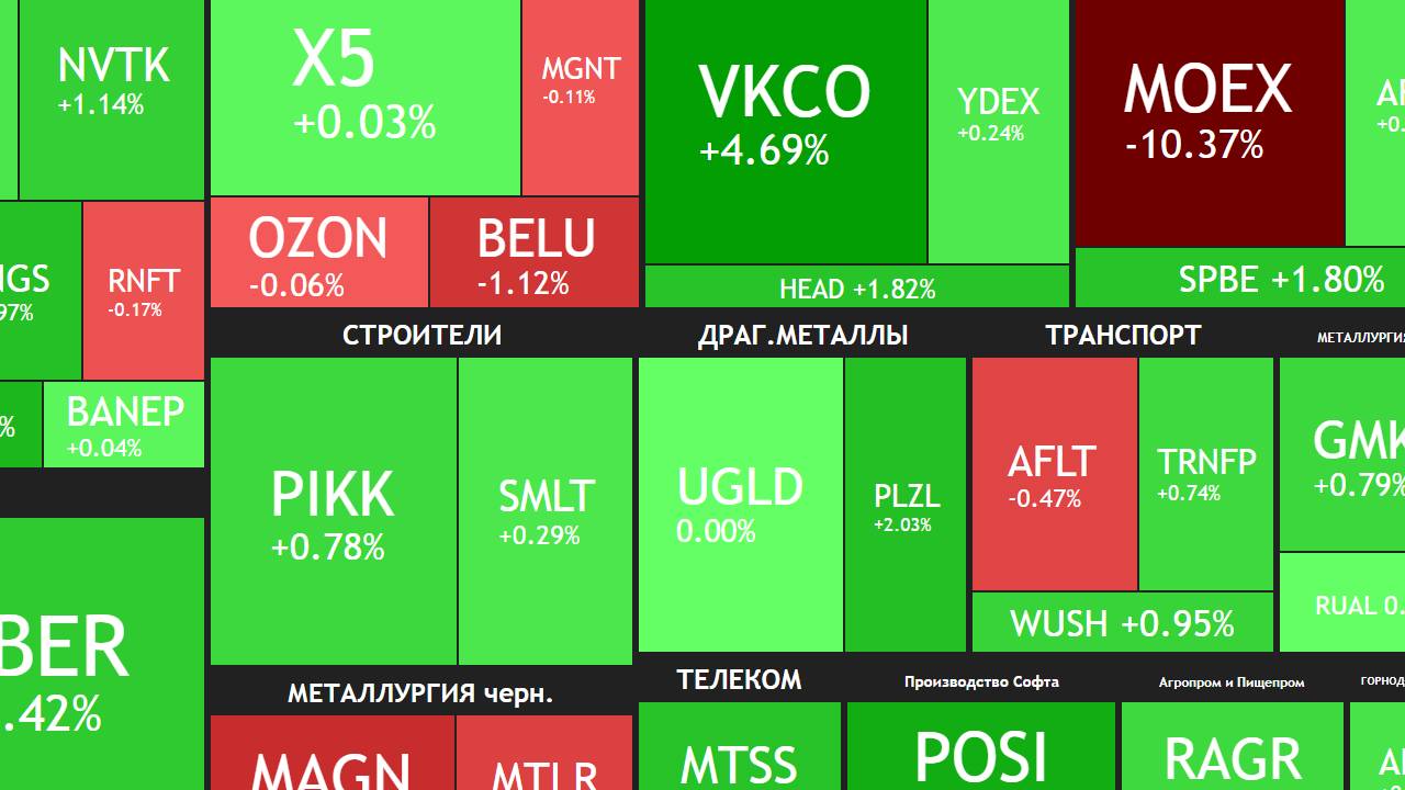 10 июля ► Рост инфляции в 11 раз / Чудеса на рынке / Про дивиденды / Новости ► ЧТО С АКЦИЯМИ СЕГОДНЯ смотреть онлайн