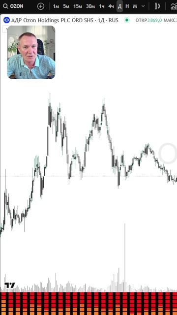 Разворот цены, 100% ФОРМАЦИЯ даёт зарабатывать на бирже более 20 лет #профессиональный_трейдер смотреть онлайн