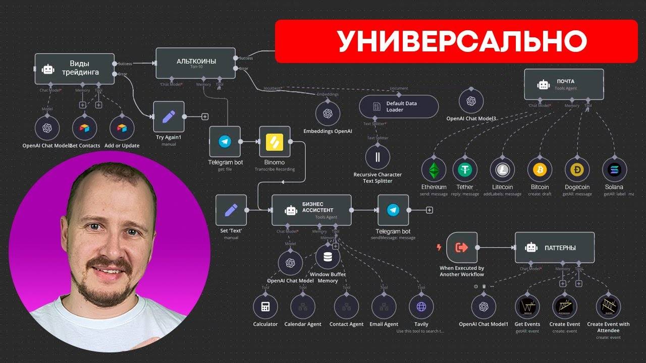 Создал ИДЕАЛЬНУЮ СИСТЕМУ трейдинга для новичка в 2025 (1) смотреть онлайн