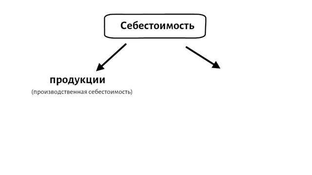 Себестоимость в бухгалтерском и налоговом учете