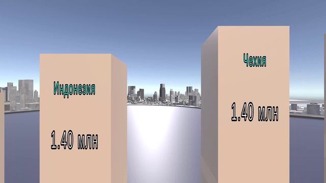 ТОП 30 СТРАН ПО КОЛИЧЕСТВУ ПРОИЗВЕДЕННЫХ АВТОМОБИЛЕЙ