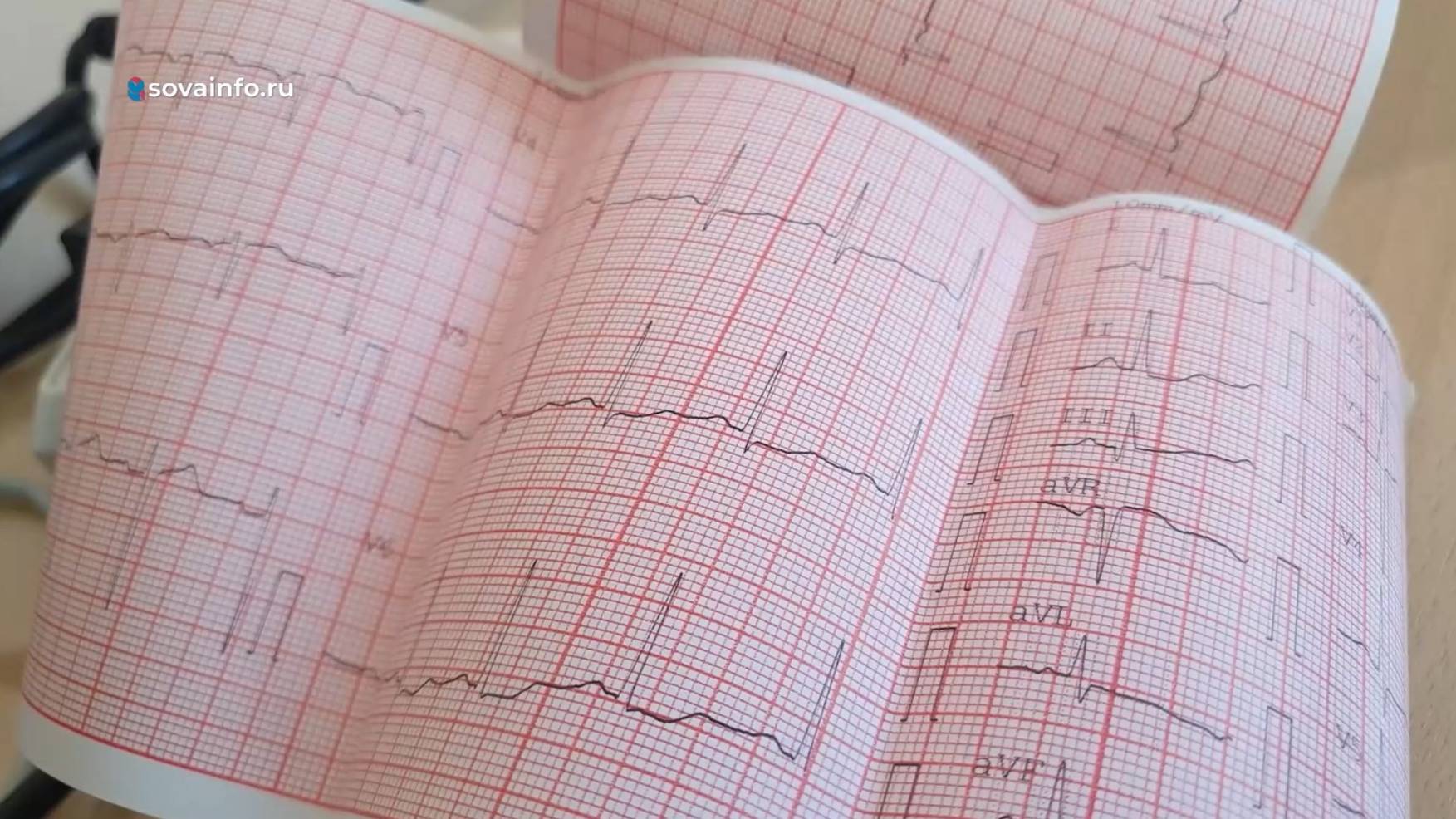 Медалисты и доступная медицина. Хорошие новости Волжского района