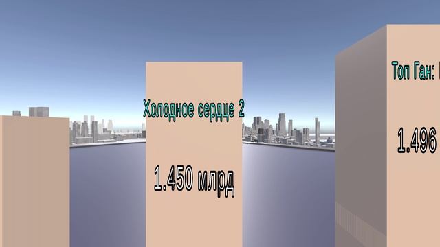 ТОП 30 САМЫХ КАССОВЫХ ФИЛЬМОВ