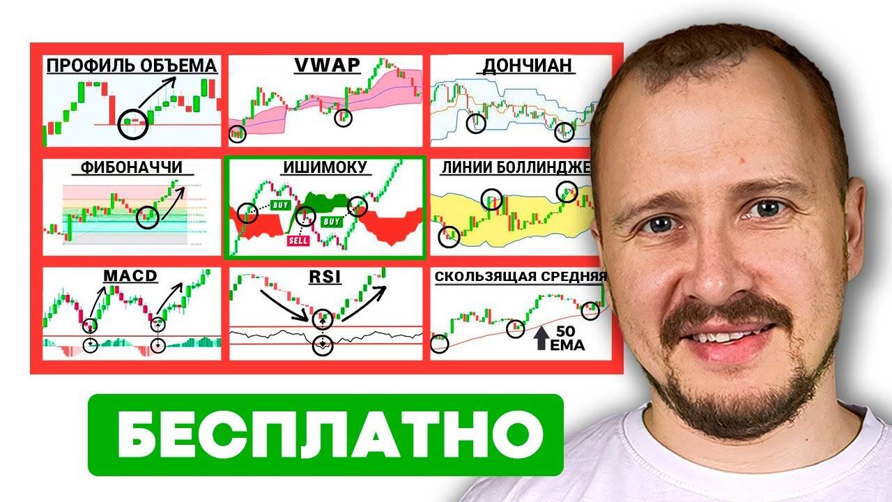 Топ 10 Бесплатных Индикаторов TradingView (они работают) смотреть онлайн