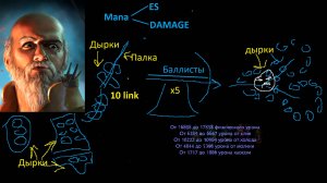 Обзор билда Кинетический взрыв скопления, Баллисты. Иерофант. 3.26 Path of Exile