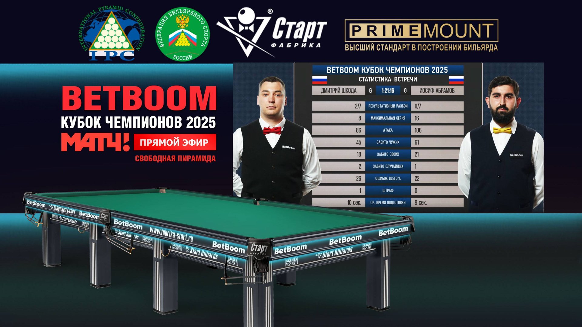 Встреча 4 / 10.07.25. Betboom Кубок чемпионов 2025. Свободная пирамида. И. Абрамов - Д. Шкода смотреть онлайн