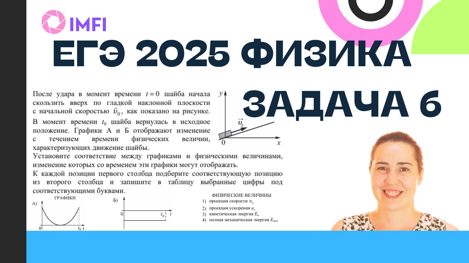 Задание 6 ЕГЭ 2025 по физике демоверсия
