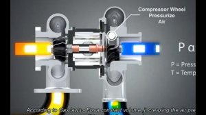Турбина ДВС Устройство анимация советы нельзя глушить двигатель