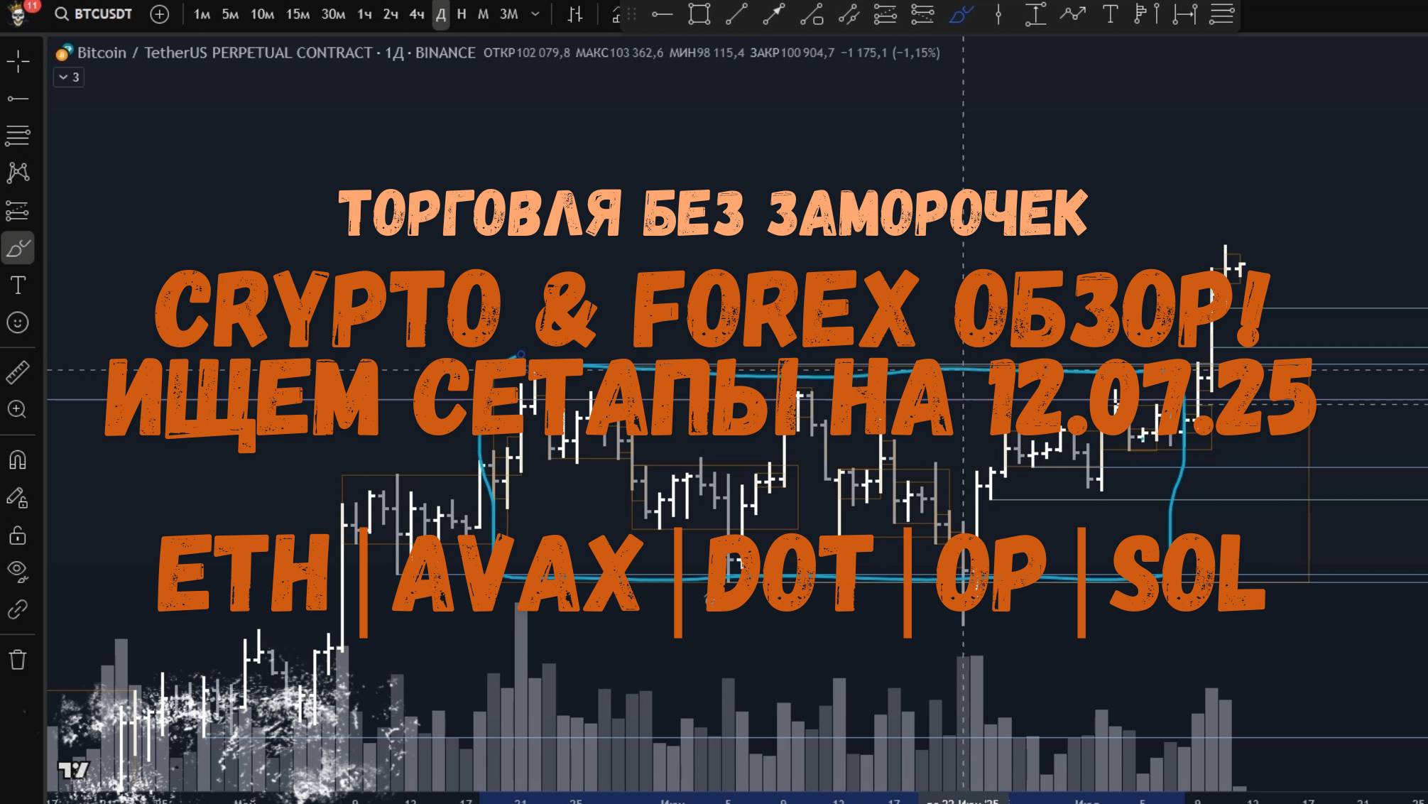 CRYPTO & FOREX Обзор на 12.07.25 - BTC | ETH | AVAX | DOT |  OP | SOL и другие.