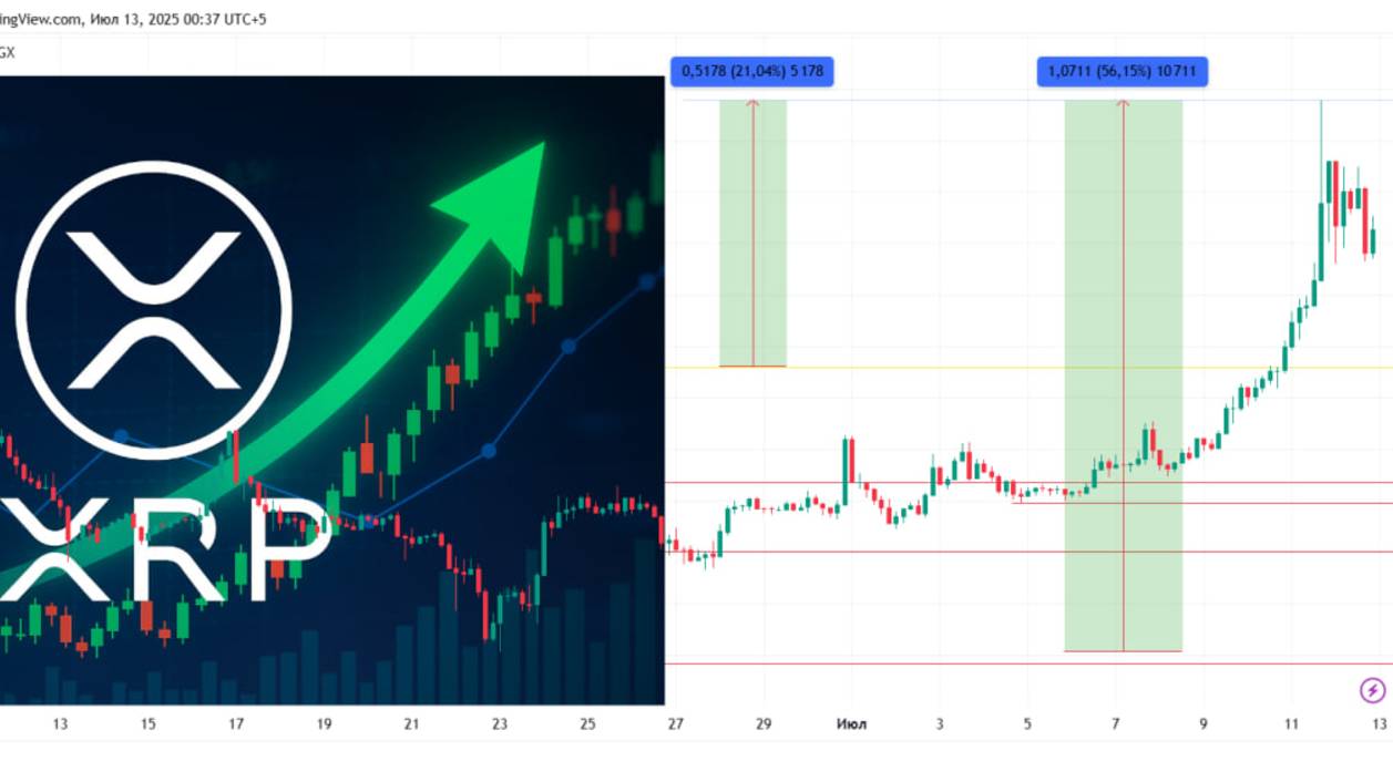 РАЗБОР КРИПТОРЫНКА BTC ETH XRP и BSW КАКИЕ АЛЬТЫ КУПИТЬ 12.07.2025 ИНСАЙД